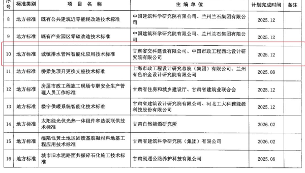 近日，甘肃省住房和城乡建设厅下发《2024年第二批甘肃省工程建设标准及标准设计编制项目计划》，甘肃省交科建设有限公司申报的《城镇排水管网智能化技术应用标准》获批立项。据了解，该标准能够使城镇排水管网智